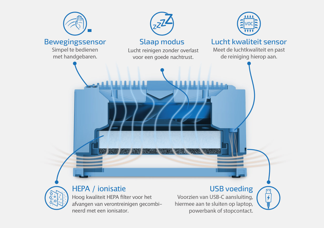 PlasmaMade table Air Cleaner tafelmodel